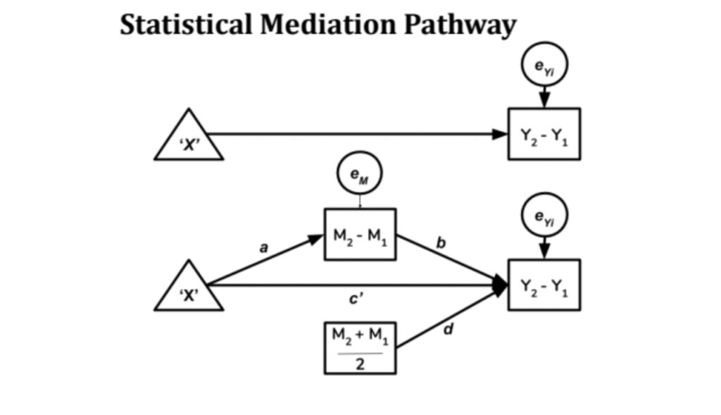 Mindfulness-based treatments