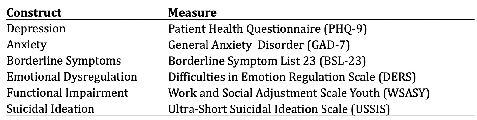 Exploring adolescent DBT patients