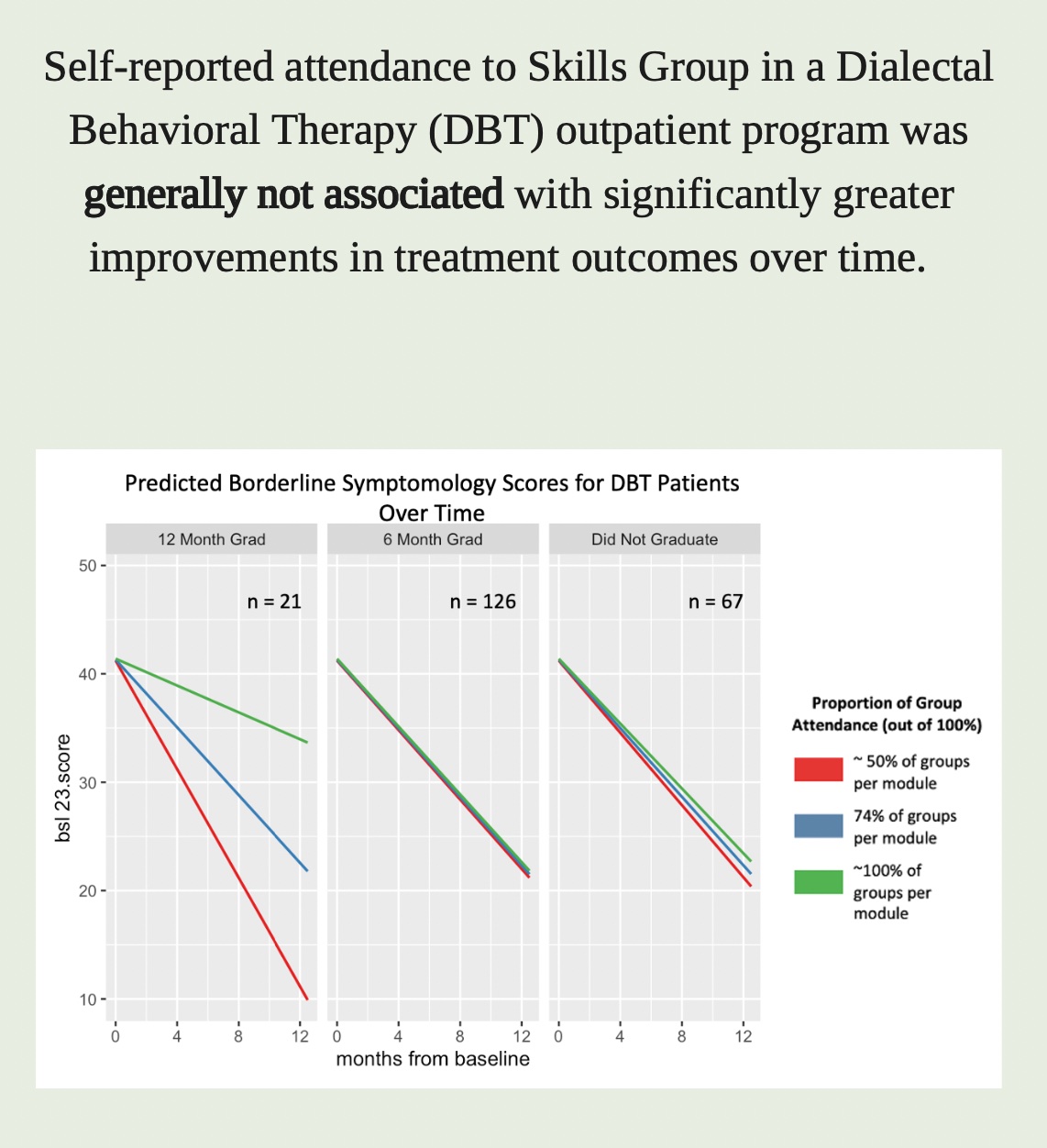 patient outcomes in DBT