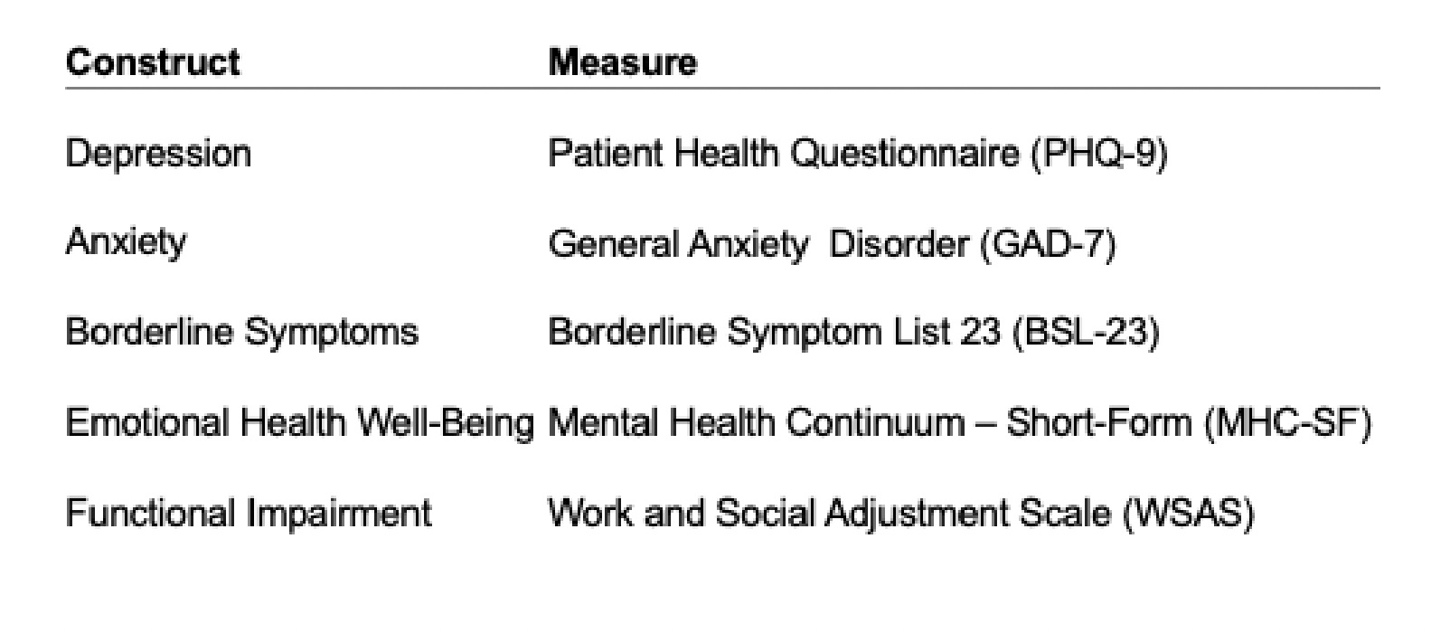 patient outcomes in dbt