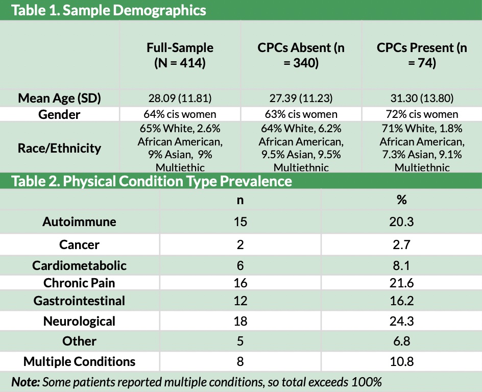 Dialectical Behavior Therapy Treatment 