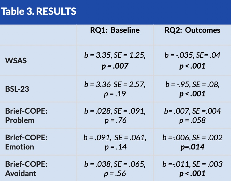 Dialectical Behavior Therapy Treatment