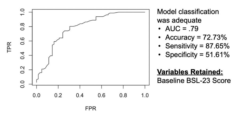 Predicting Dialectical Behavior Therapy response