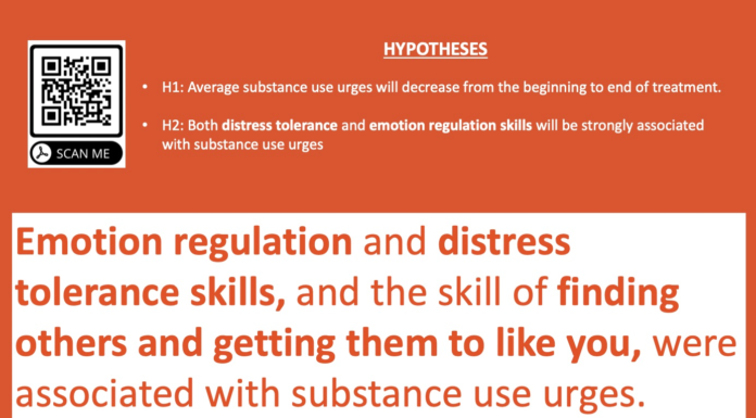Substance Use Urges and the Use of Dialectical Behavior Therapy Skills as Reported in Daily Diary Cards