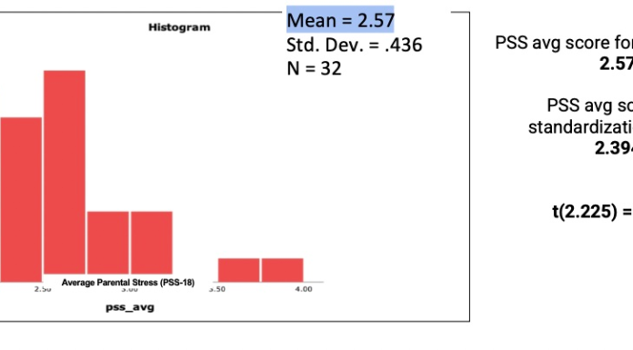 An Investigation of the Relationship Between Parental Stress, Psychological Flexibility, and Mindfulness for Caregivers in a Dialectical Behavior Therapy (DBT) Parent Skills Program