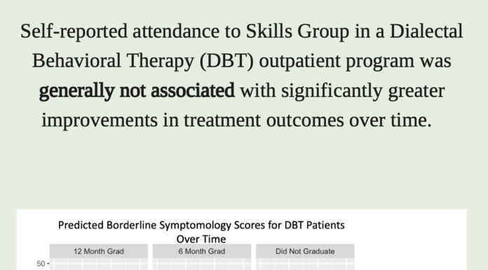 The Effect of Skills Group Attendance on Patient Outcomes in DBT
